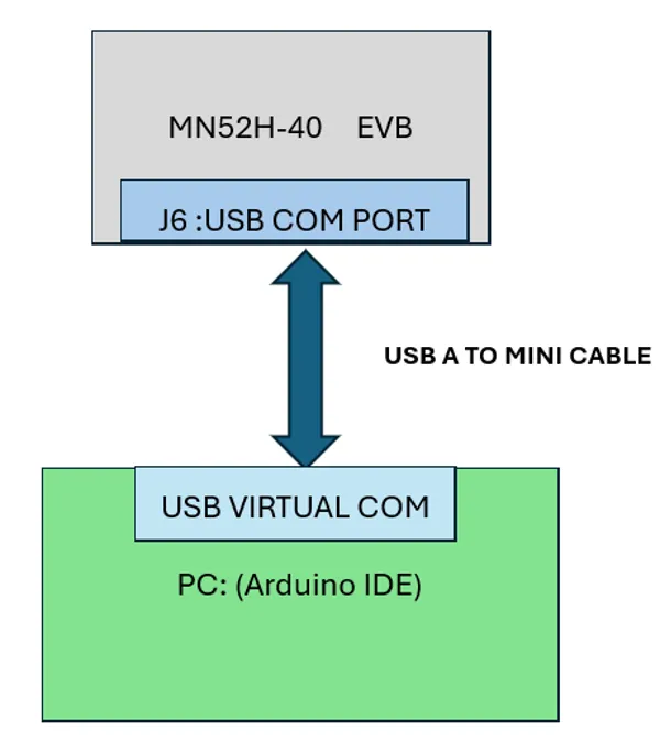 Using Arduino to Operate the MN52H-C40 Bluetooth Module